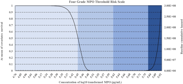 Figure 6