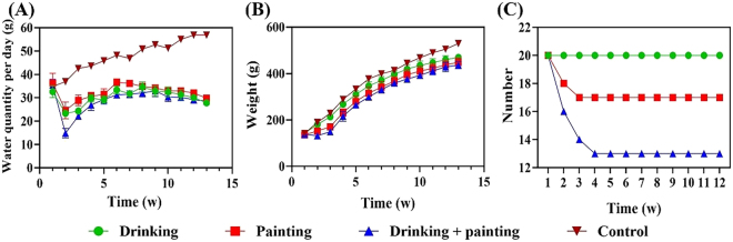 Figure 3