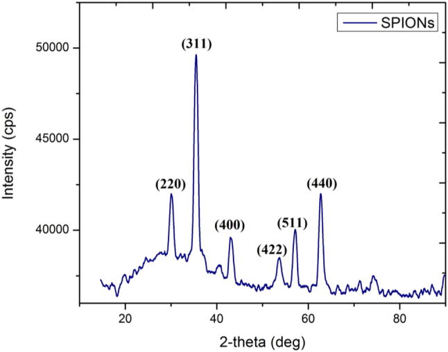Figure 2