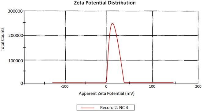 Figure 5