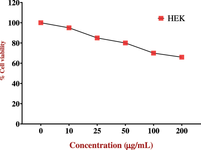 Figure 9