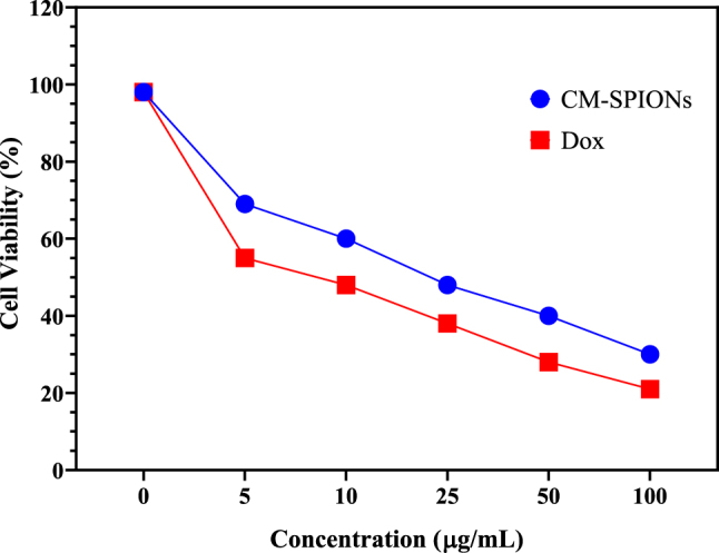 Figure 11
