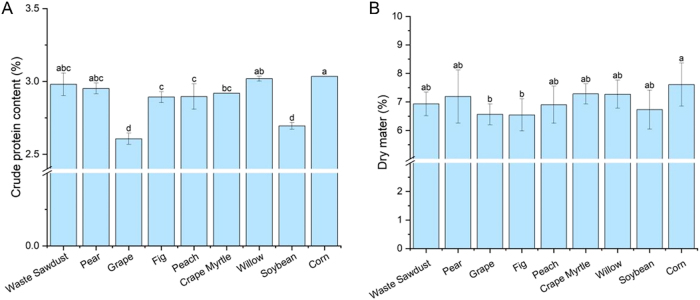 Figure 5
