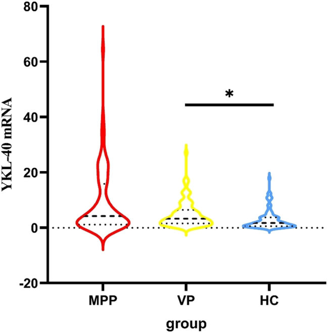 Figure 3
