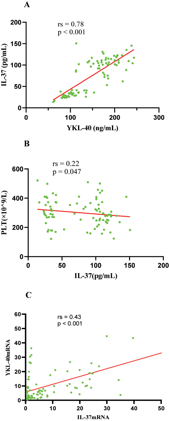 Figure 5