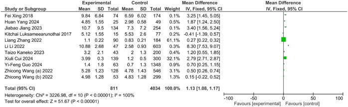 Figure 7A