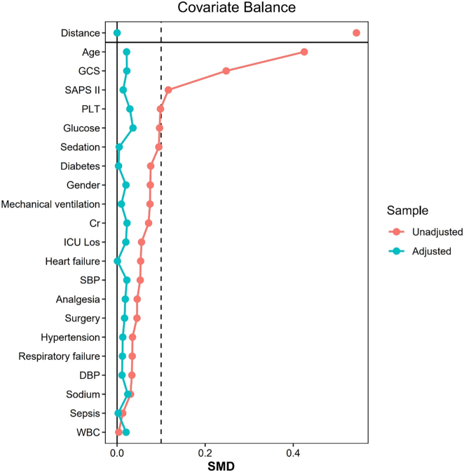 Figure 2