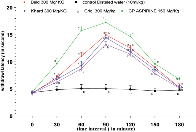 Figure 3