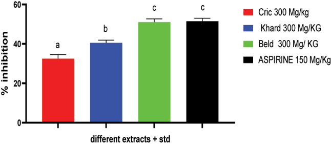 Figure 4