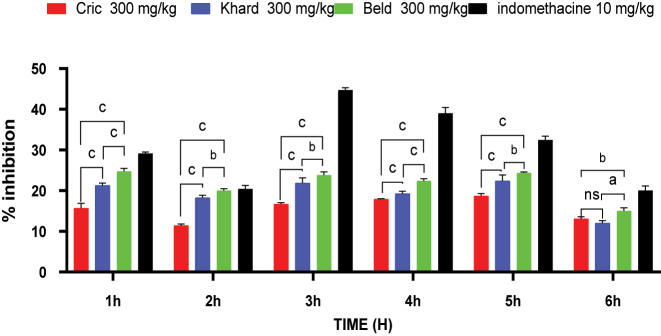 Figure 5