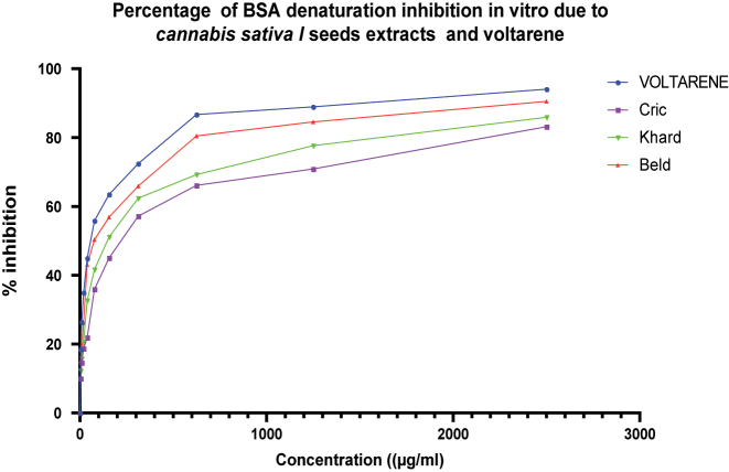 Figure 6