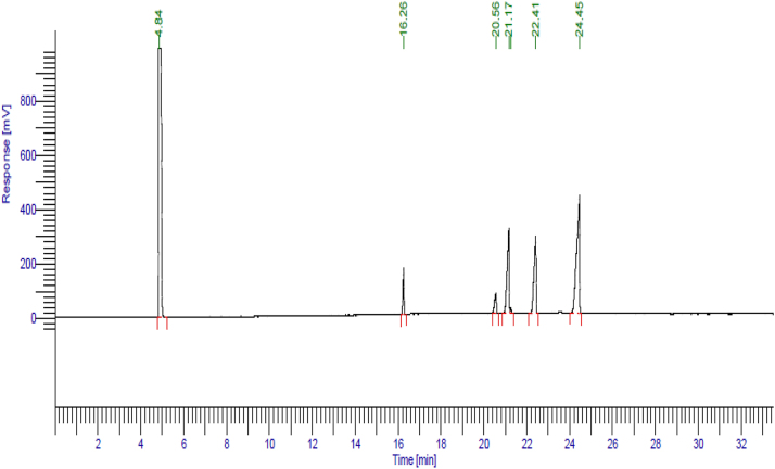 Figure 1