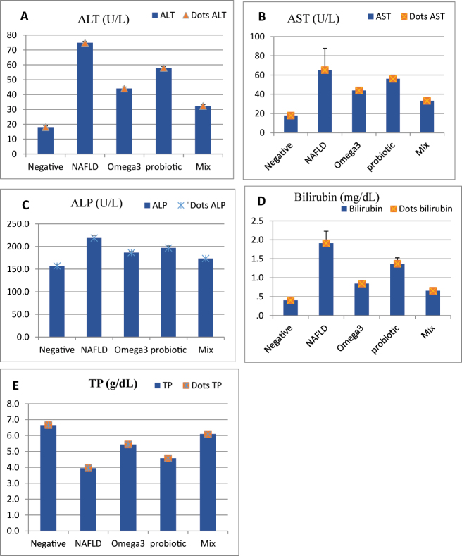 Figure 2