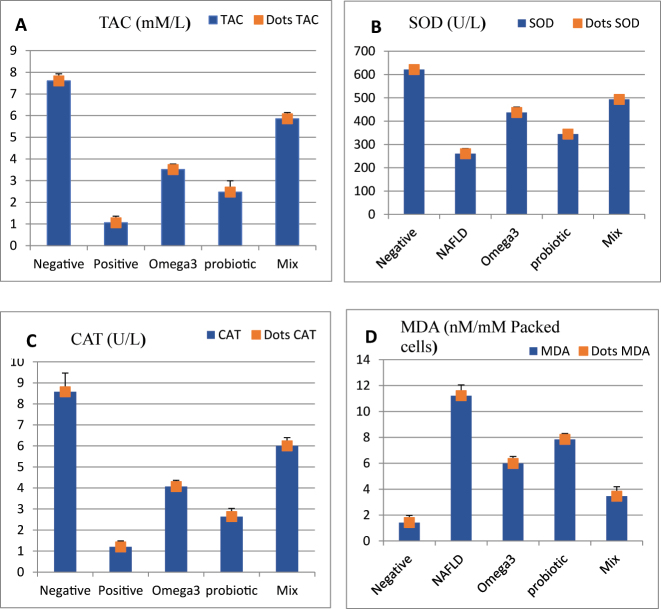 Figure 3