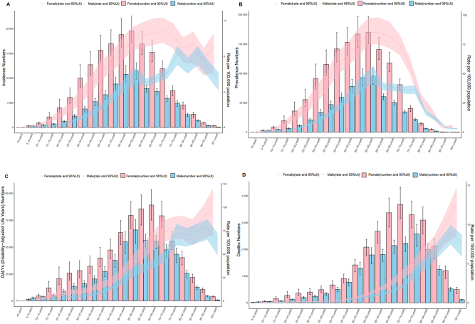 Figure 3