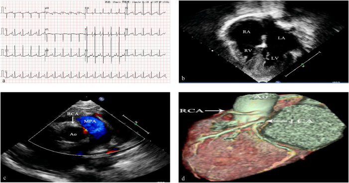 Figure 1