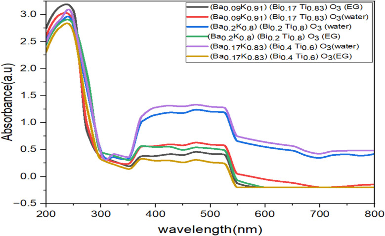 Fig. 10