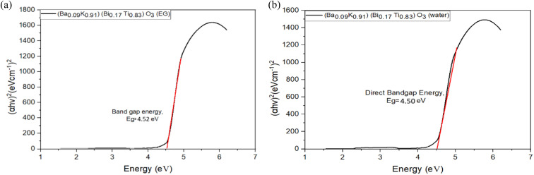 Fig. 11
