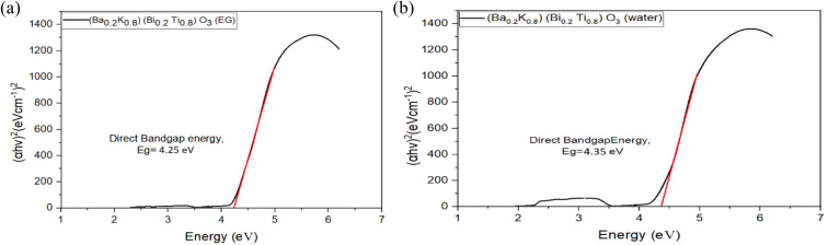 Fig. 12