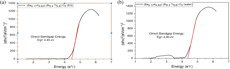 Fig. 13