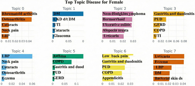 Figure 5