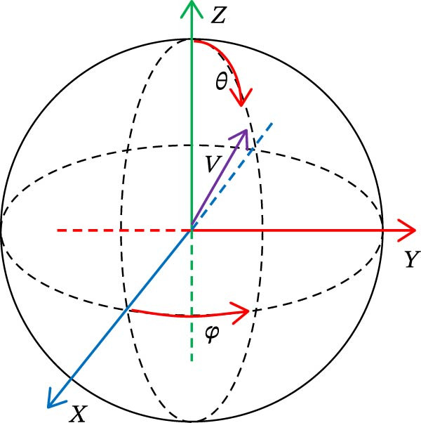 Figure 9