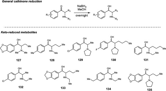 SCHEME 28
