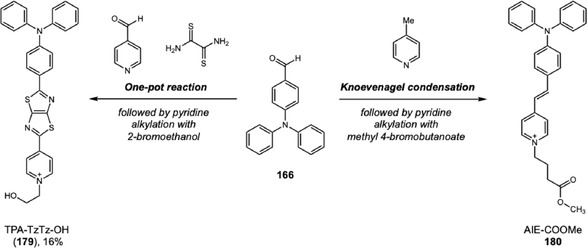 SCHEME 38