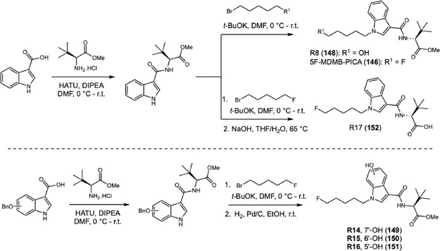 SCHEME 33