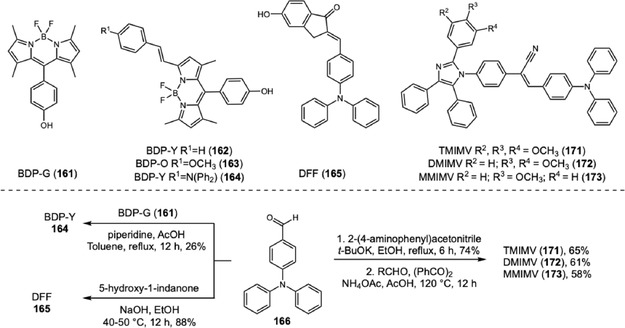 SCHEME 36