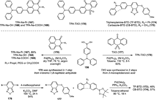 SCHEME 37