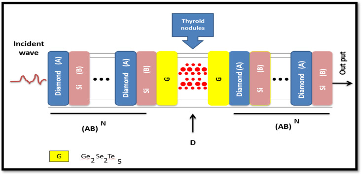 Fig. 1