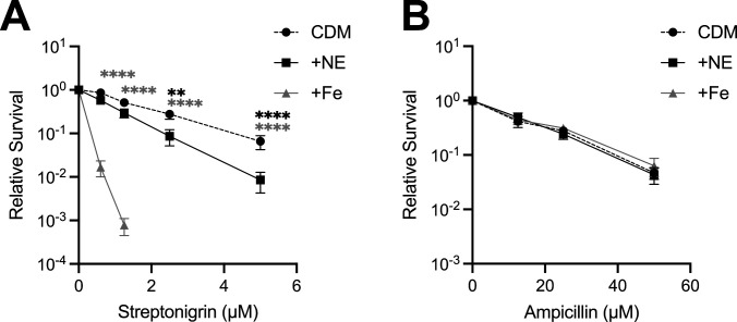 Fig 6