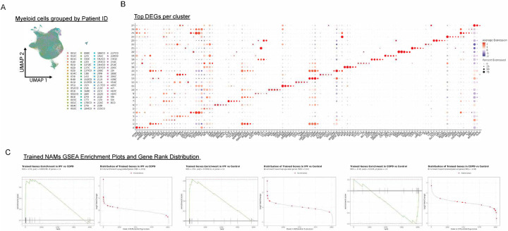 Extended Data Fig. 8