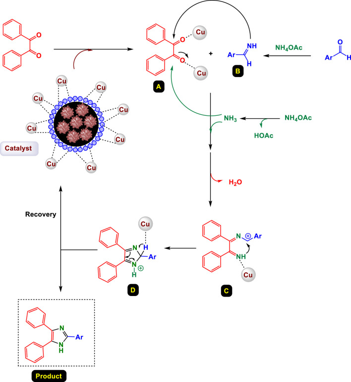SCHEME 2