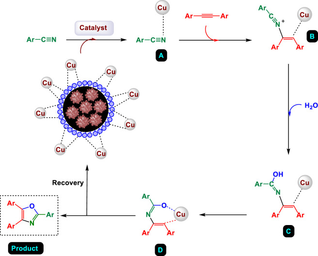 SCHEME 3