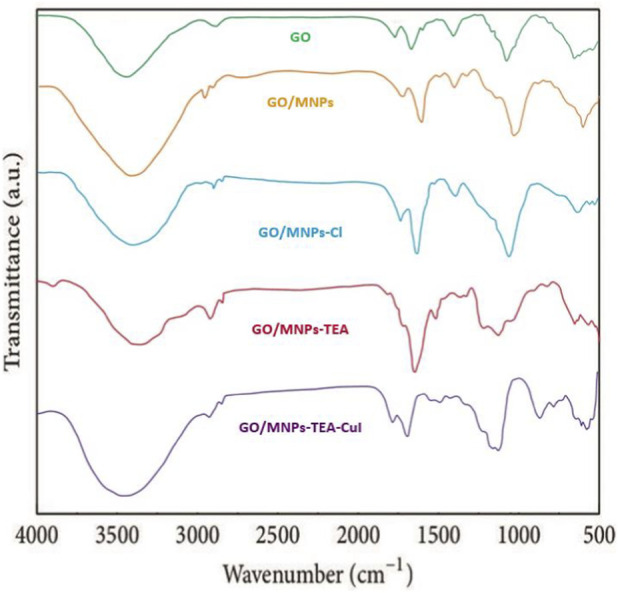 FIGURE 1