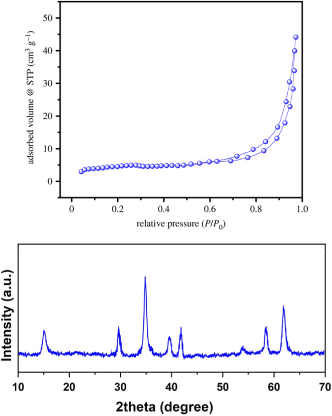 FIGURE 3