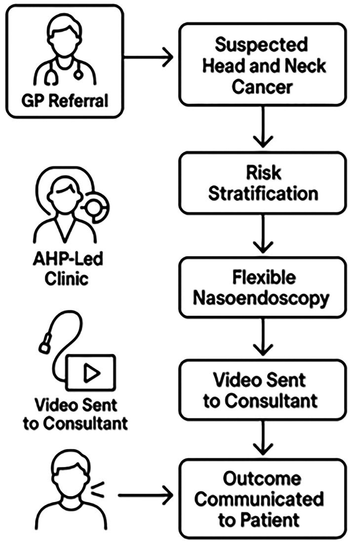 FIGURE 2