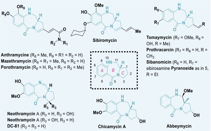 Figure 10