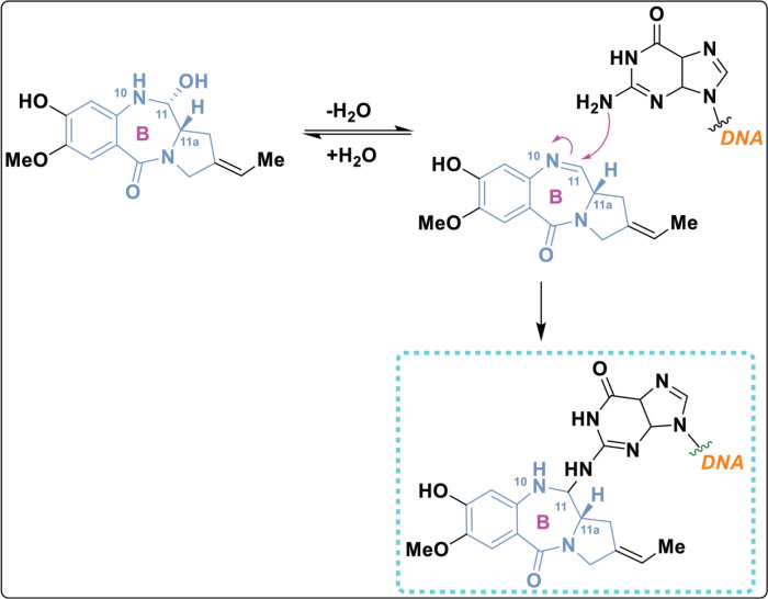 Figure 11