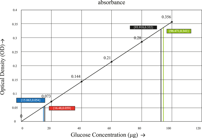 Figure 4
