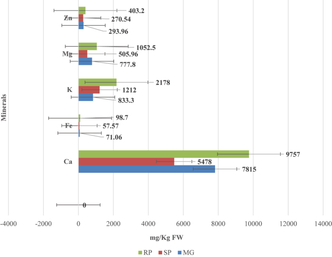 Figure 5