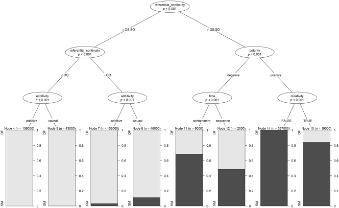 Figure 5
