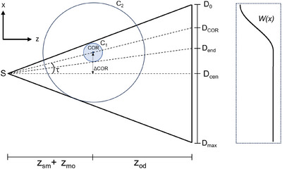 FIGURE 2