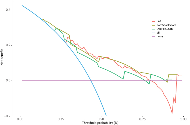 Figure 6