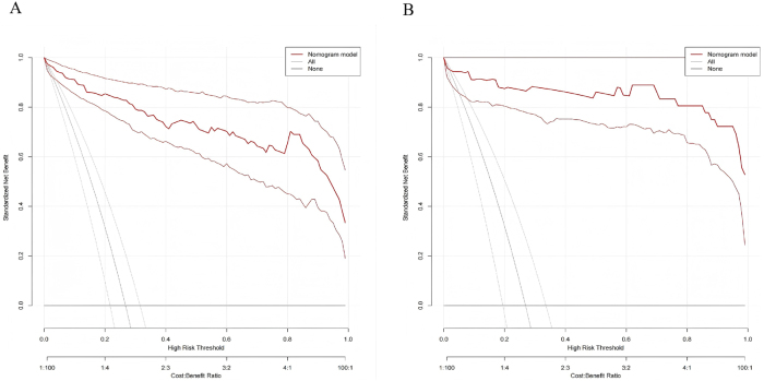 Figure 5
