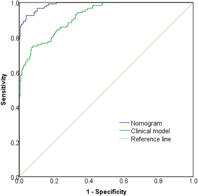 Figure 6