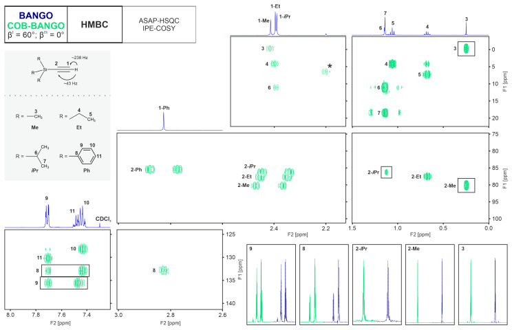 Figure 5