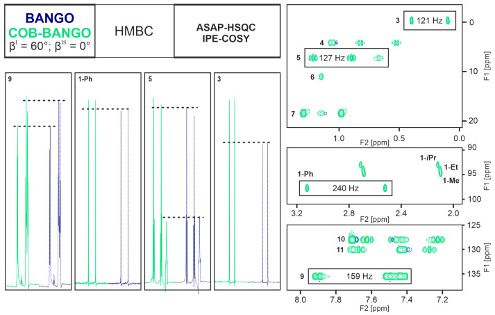 Figure 6